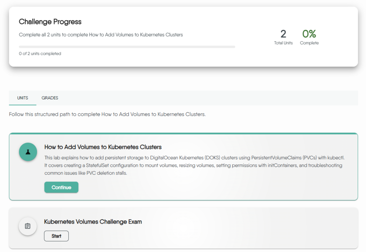 Labs and Real-world Challenges